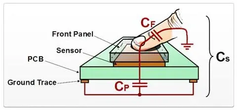Capacitive Touch 센서 구조