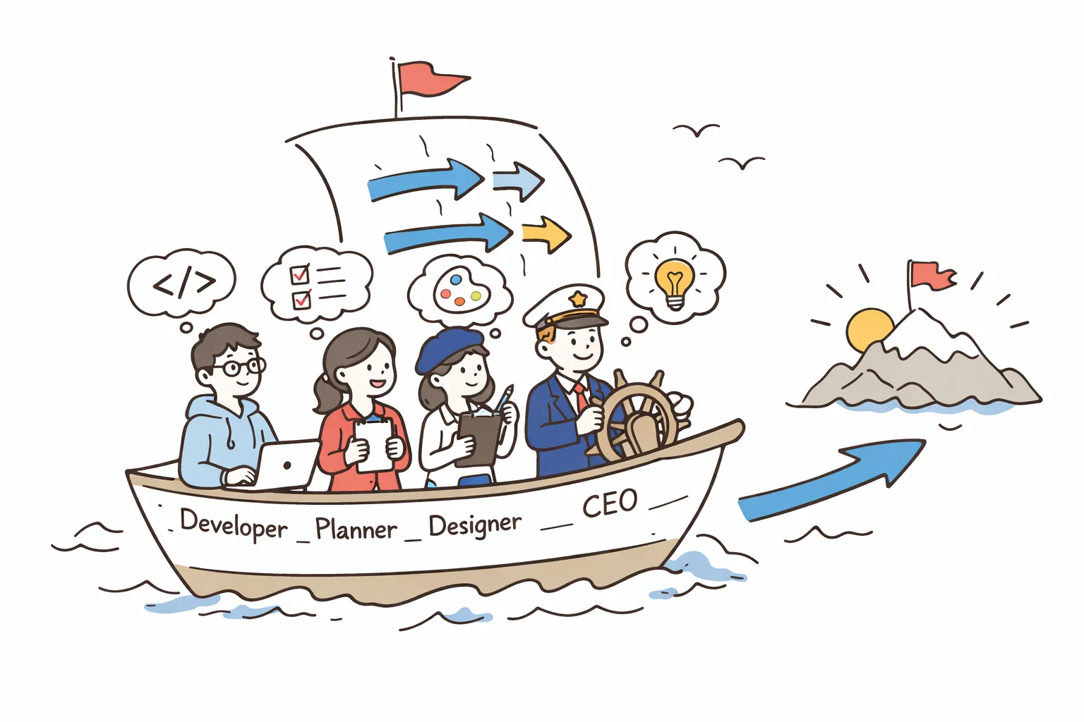 협업과 항해의 유사성